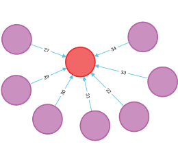 Network Graph: Cooperation with a bank for a group university project
